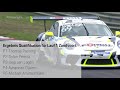 Zusammenfassung Qualifikation in Zandvoort - Porsche Carrera Cup Deutschland
