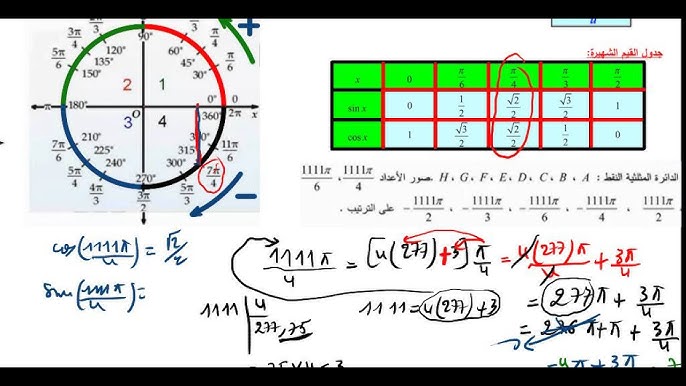 الدائرة المثلثية والأعداد المركبة يوتيوب
