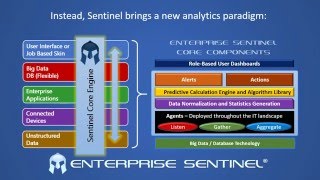 Enterprise Sentinel - Technology Overview