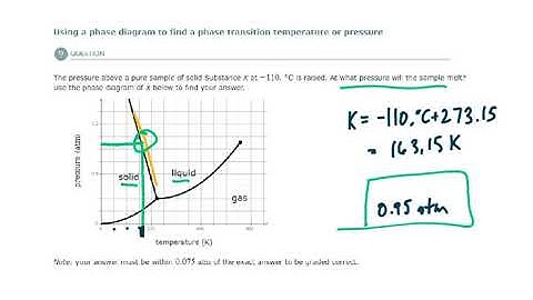 ALEKS - Using a phase diagram to find a phase transition temperature or pressure (Example 1)