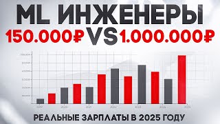 видео: Почему одни ML-инженеры получают 150 000, а другие — 1 000 000? картинка: Почему одни ML-инженеры получают 150 000, а другие — 1 000 000?