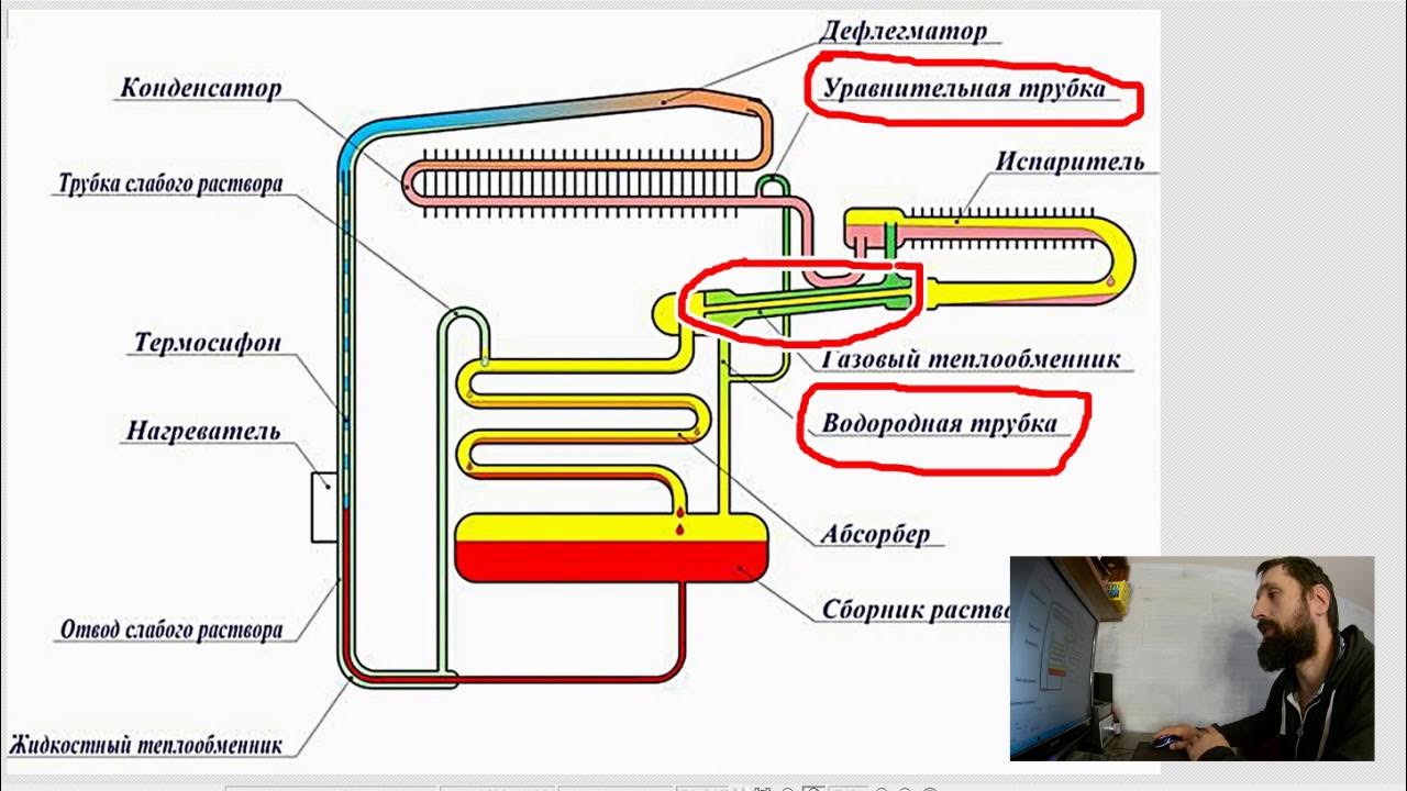 Холодильник Работает без КОМПРЕССОРА. Аммиак, вода и водород. Как это ...
