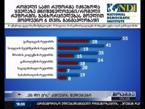 როგორია საზოგადოების განწყობა საქართველოში - NDI კვლევის შედეგებს აქვეყნებს