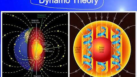 PHYS 1404 Introduction to Planetary Magnetic Fields