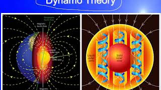 PHYS 1404 Introduction to Planetary Magnetic Fields