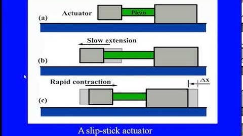 Mod-07 Lec-03 Piezoelectric Material -- II: Applications