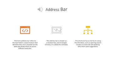 What is Address Bar | Learn Google Chrome Keyboard Shortcuts for Windows, Linux & Mac
