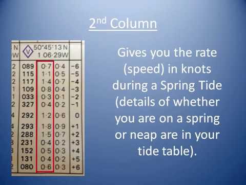 Ac Tide Chart