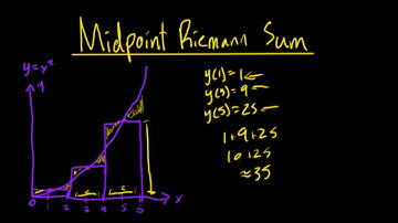 Midpoint Riemann Sum