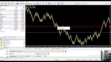 5 Renko with support and resistance Part1 Renko charts Course