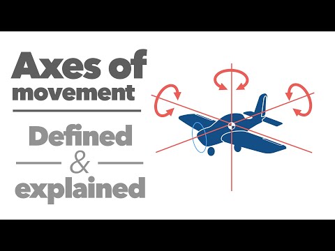 Axes of movement