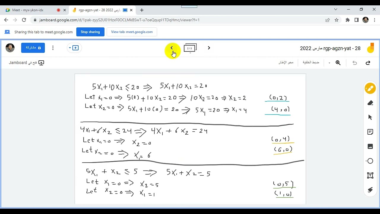 مسائل البرمجة الخطية طريقة الرسم