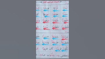 تنوين المفتوح #محمودخليل #عبدالباسط #daaralecoran #daaraalguran #lecoranalkarim #القارئ #surah