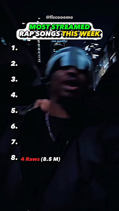 MOST Streamed Rap Songs This Week