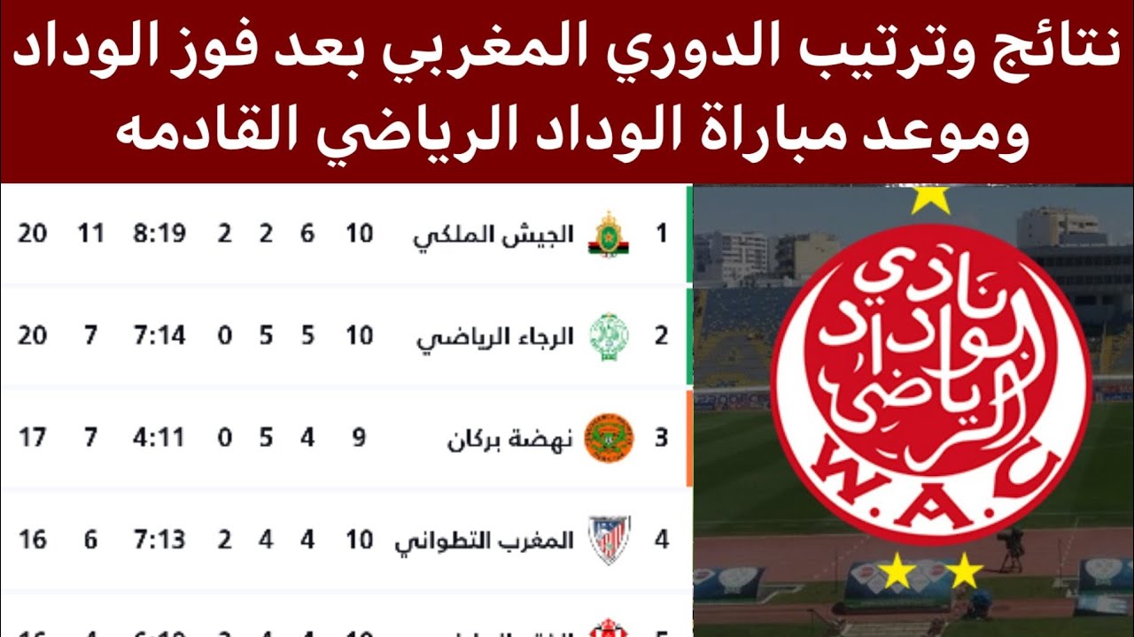 ترتيب الدوري المغربي القسم الثاني