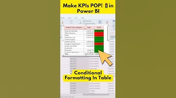 Make KPIs Pop with Conditional Formatting in Power BI – Green ✅ Red ❌  #datamindsacademy