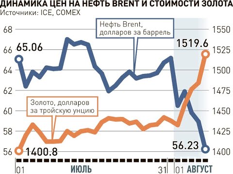 აქციების კურსების და ობლიგაციების ფასების ურთიერთდამოკიდებულება