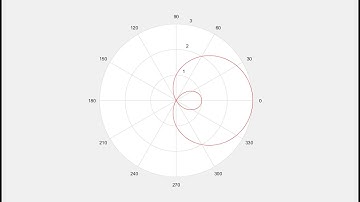 Video  17  Matlab Spiral Archimedes  polar plot