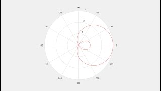 Video  17  Matlab Spiral Archimedes  polar plot