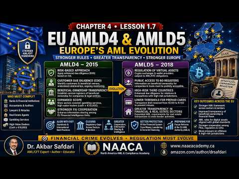 EU AMLD4 & AMLD5 Explained: How Europe Strengthened AML Regulation | Chapter 4 – Lesson 1.7