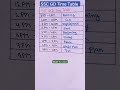 Ssc Gd Time Table For Study Time Table Study Viral Shortsfeed Ssc Gd Timeandtable Shorts mp3