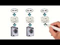 Best Bookkeeping for Contractors Contractors Team