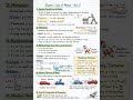 Law Of Motion Most Important Notes|Part 2|Class 9|Science Foundation 2026|Science By Opto Sir