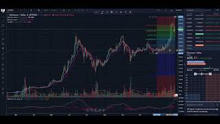 Todays analysis on Bitcoins & Ethereum's pull back last night, added extras on NXT and DGB too ! Todays analysis on Bitcoins & Ethereum's pull back last night, added extras on NXT and DGB too !