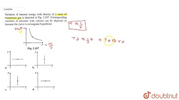 Variation of internal energy with density of `1 "mole"` of monatomic gas is depicted in Fig.
