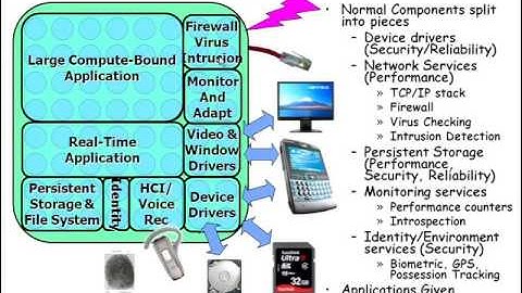 Computer Science 162 (Fall 2010) - Lecture 3