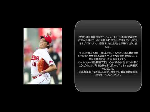 オールスターゲーム、ファン投票