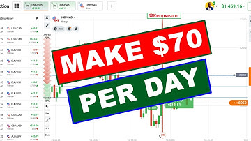 MOST PROFITABLE BINARY OPTIONS STRATEGY  ON THE INTERNET