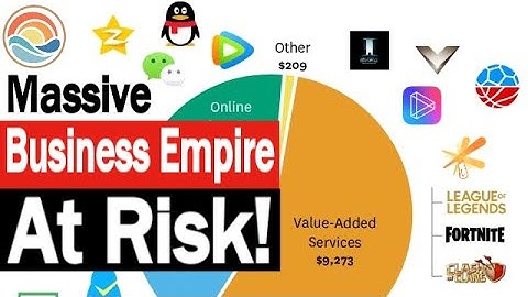 The Biggest Company You Never Heard Of Is In Danger! What is Tencent? Tencent antitrust.