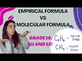 Understanding Molecular and Empirical Formulas