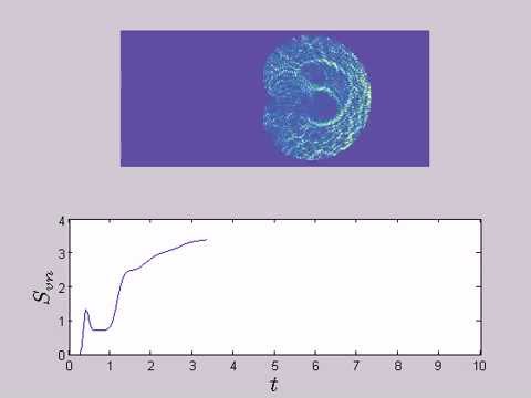 Limacon Billiard Entanglement dynamics