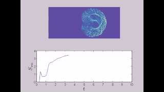 Limacon Billiard Entanglement dynamics