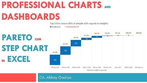 Pareto Chart in Excel using upward moving steps presentation