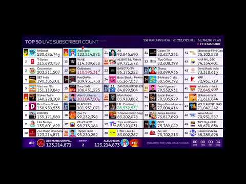 MDM: Alejo Igoa supera en suscriptores a Zee Music Company / Alejo Igoa entra al Top 10 😱😱😱