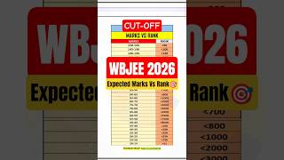 🎯WBJEE 2026 EXPECTED MARKS vs RANK🔴😱 #wbjee #wbjee2026