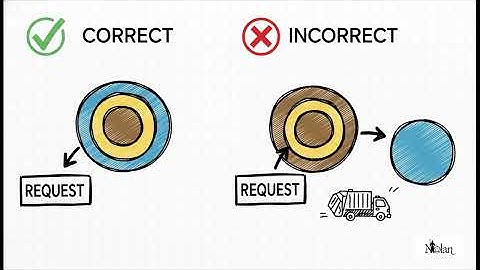 Context trong Go: Cấu trúc ẩn và cơ chế hoạt động