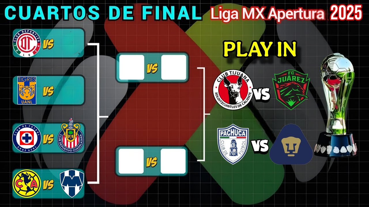 Así se JUGARAN los CUARTOS de FINAL del APERTURA 2025! PLAY IN de la ...