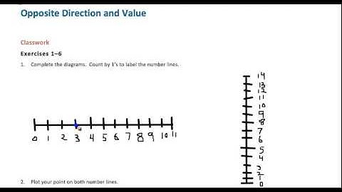 Math 6 Module 3 Lesson 1