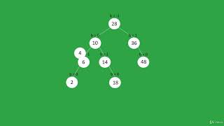 5  AVL tree insertion