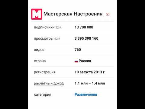 Видео: Сколько зарабатывает Мастерская Настроения на Youtube!