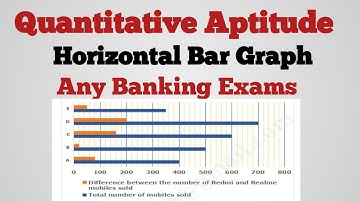 Quantitative Aptitude | Horizontal Bar Graph | Data and Interpretation | Banking Exams