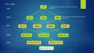 MINIMAX Game Playing Algorithm