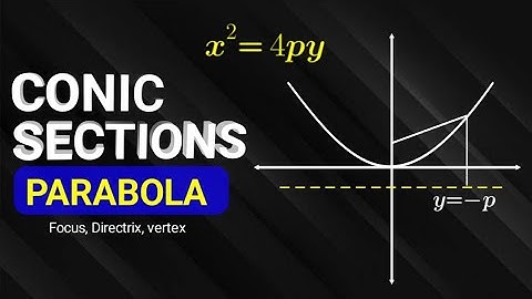 Parabola - Conic Sections (1) | #conics #parabola #parabolas #conicsections