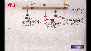 Static Equilibrium Part 1