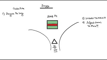 Buoyage Preferred channel buoyage in exams