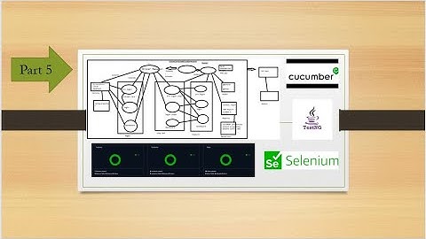 Hybrid Framework with Page Object Model (POM) with Cucumber BDD and TestNG- Part 1